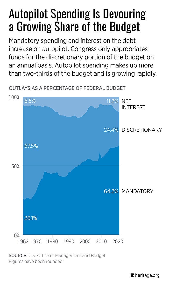 9 Charts You Need to See for Tax Day