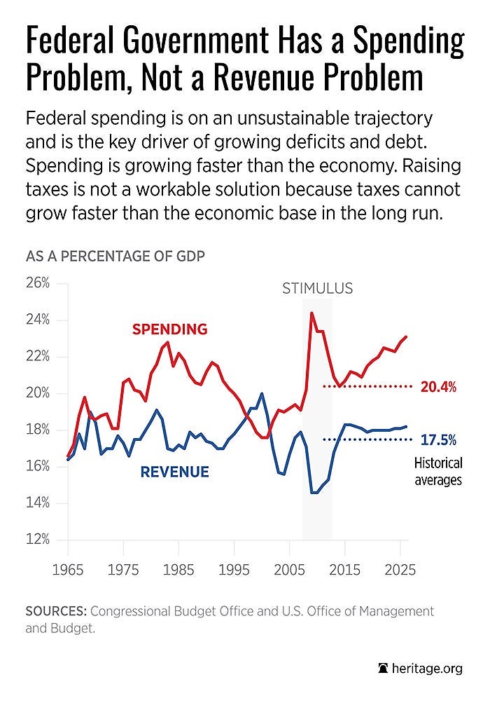 9 Charts You Need to See for Tax Day