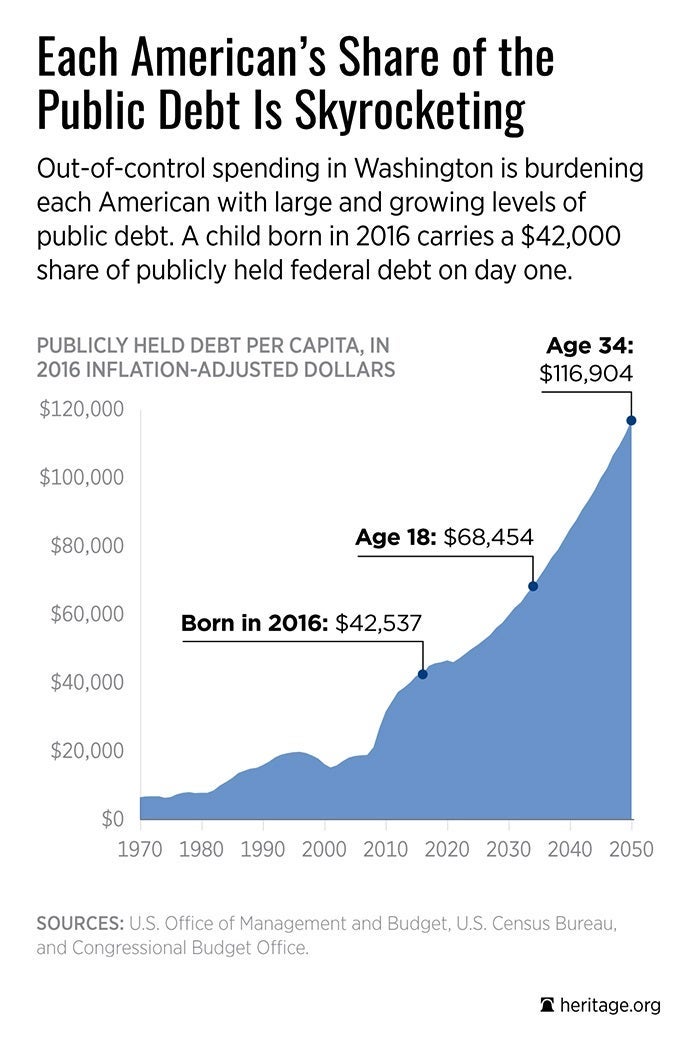 Kids Born in 2016 Hold $42,000 in Public Debt