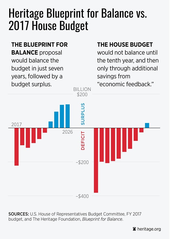 Grim Budget Projections Highlight Serious Need for Conservative Budget 1 Grim Budget Projections Highlight Serious Need for Conservative Budget