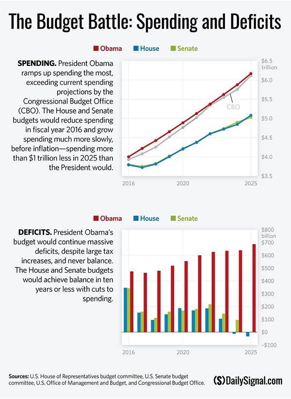 How Republicans Could Use Budget Maneuver to Repeal Obamacare 2 How Republicans Could Use Budget Maneuver to Repeal Obamacare