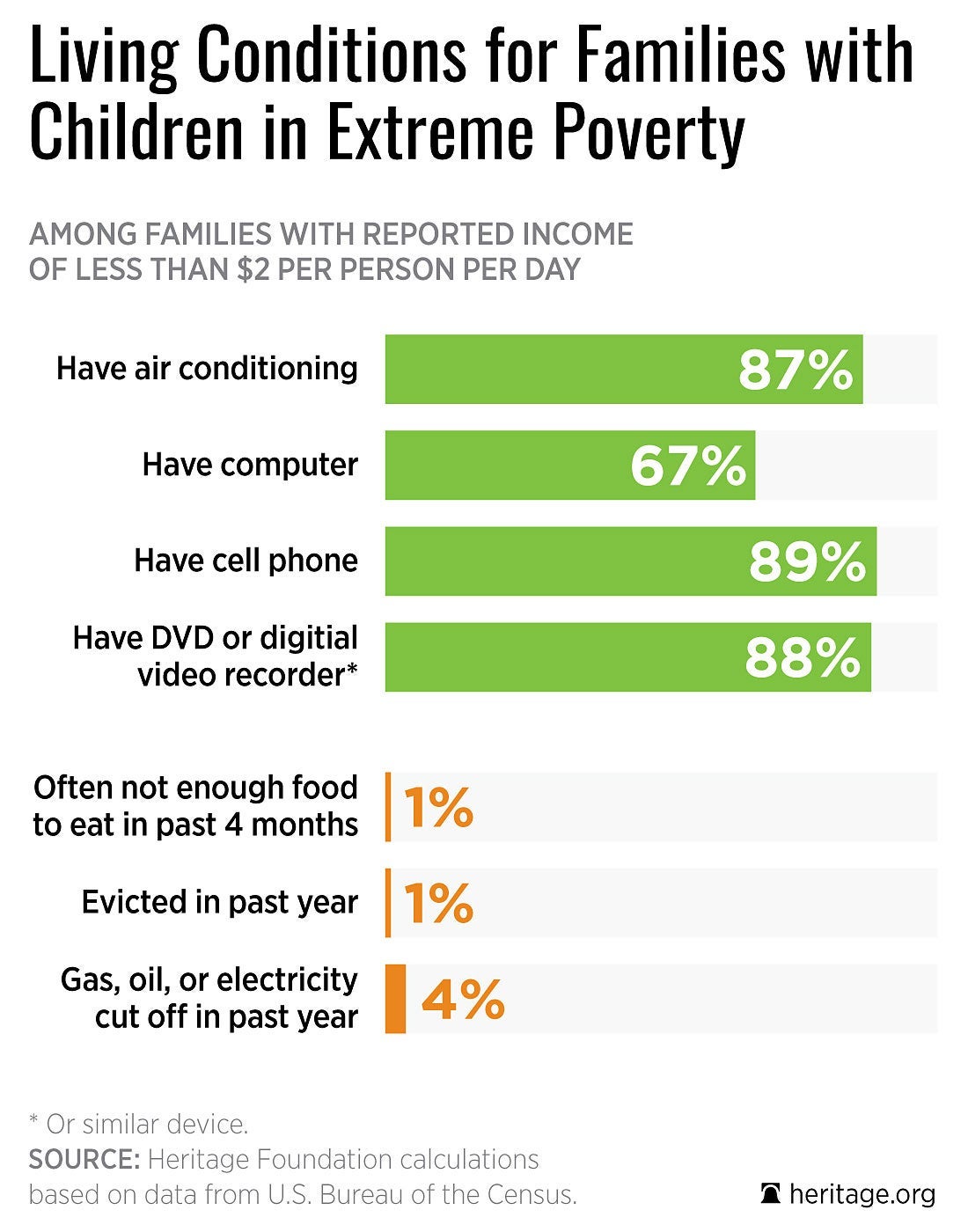 Did Welfare Reform Really Throw 3.5 Million Children Into Third World Poverty? The Facts May Surprise You 1 Did Welfare Reform Really Throw 3.5 Million Children Into Third World Poverty? The Facts May Surprise You