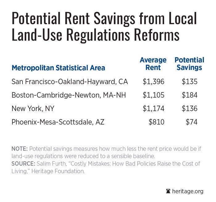 11 Million Spent Half of Their Income on Rent. Why the Government Is to Blame.