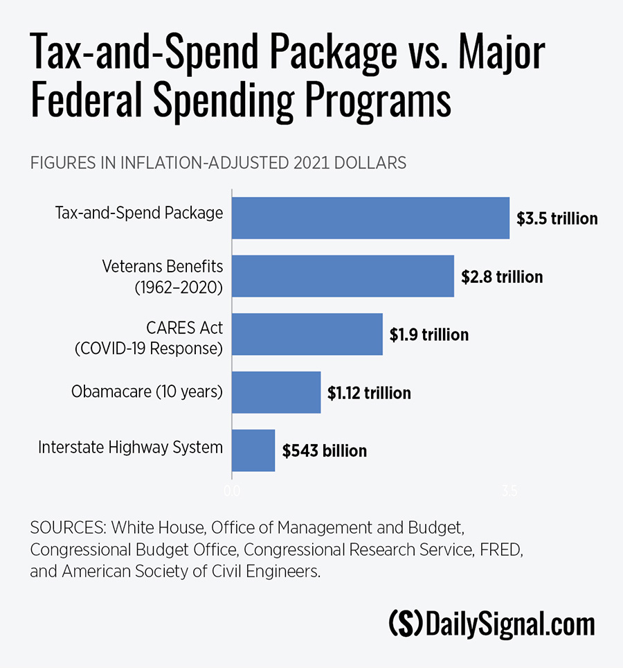 4 Ways to Understand Democrats’ $3.5 Trillion Spending Bill | The ...