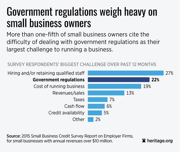 What Many Small Businesses Call Their Biggest Challenge