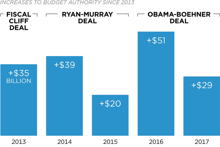 Why Congress Must Preserve and Extend the 2011 Spending Caps 1 Why Congress Must Preserve and Extend the 2011 Spending Caps