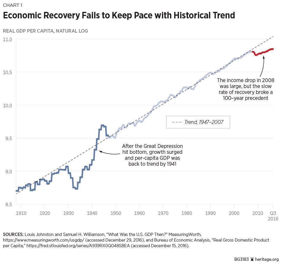 How Trump Can Keep the Economy at 3% Growth 1 How Trump Can Keep the Economy at 3% Growth