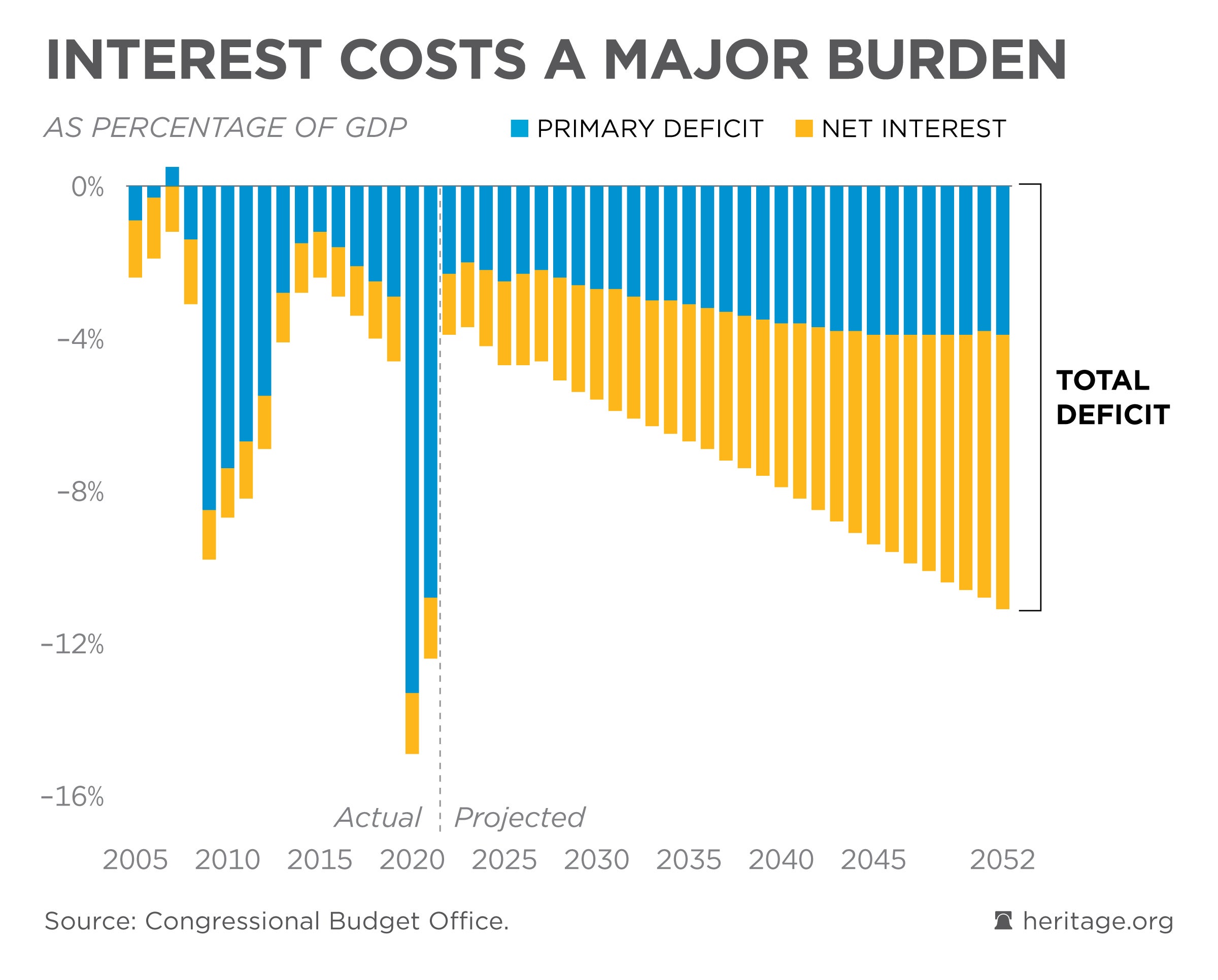 Here's what Biden's budget would mean — if it had a chance 