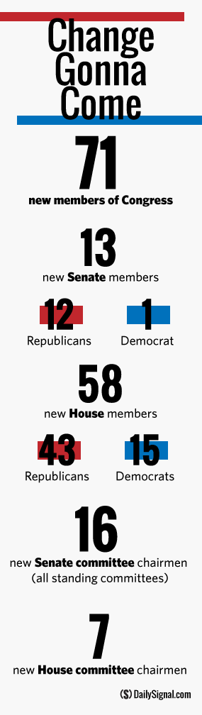 Change Up: New Congress Brings 'Fresh Ideas, Fresh People' 1 Change Up: New Congress Brings 'Fresh Ideas, Fresh People'