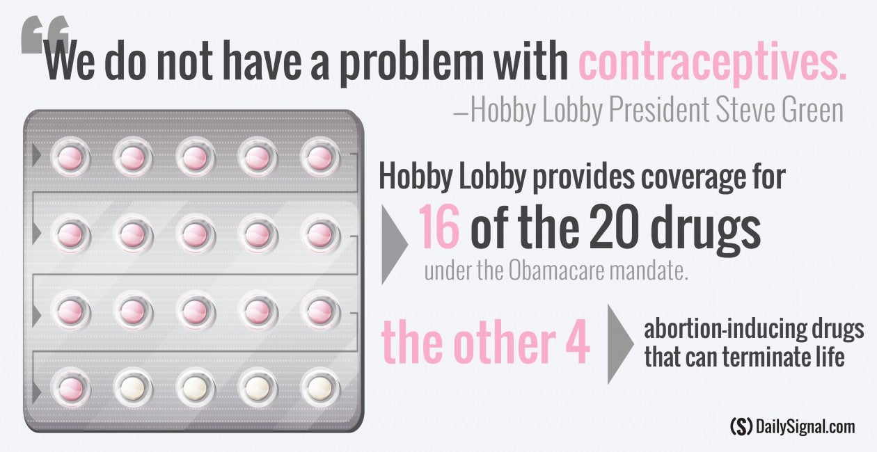 Hobby Lobby Contraception Lawsuit 2025