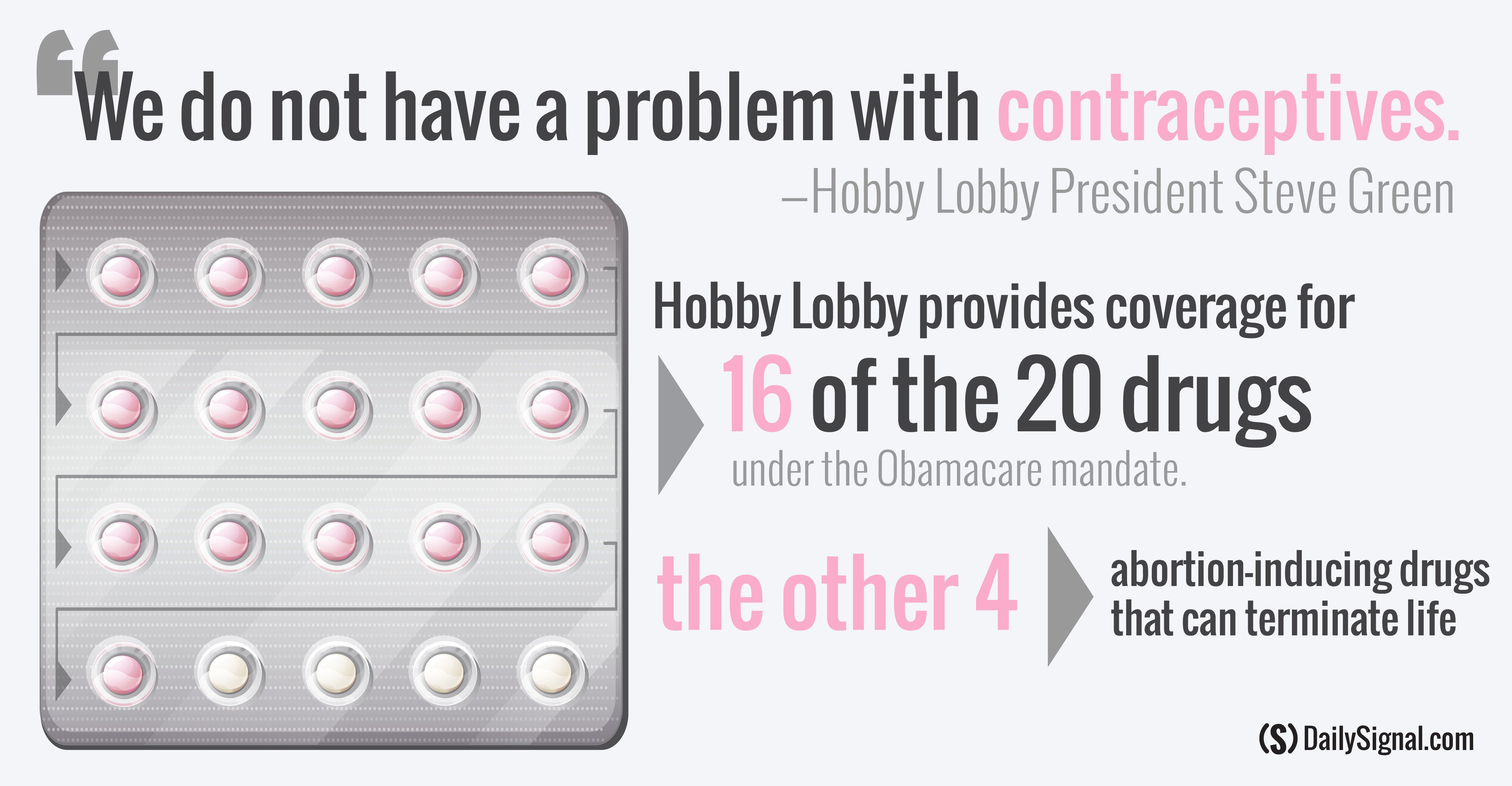 Hobby Lobby Lawsuit Birth Control 2025