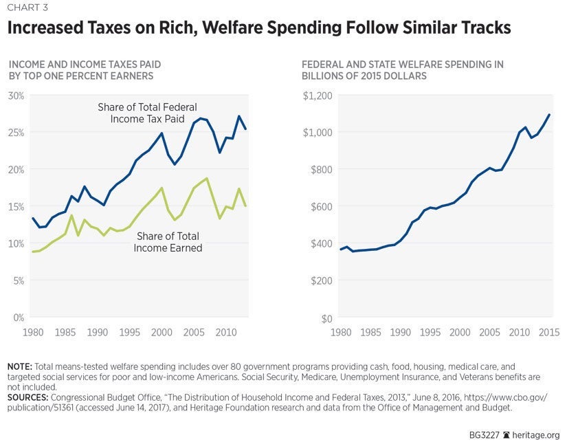 No, America Is Not an Oligarchy Run by the Ultra-Rich