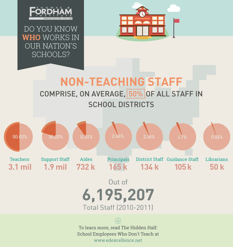 4 Charts Every Mom With Kids Going Back to School Should See 1 4 Charts Every Mom With Kids Going Back to School Should See