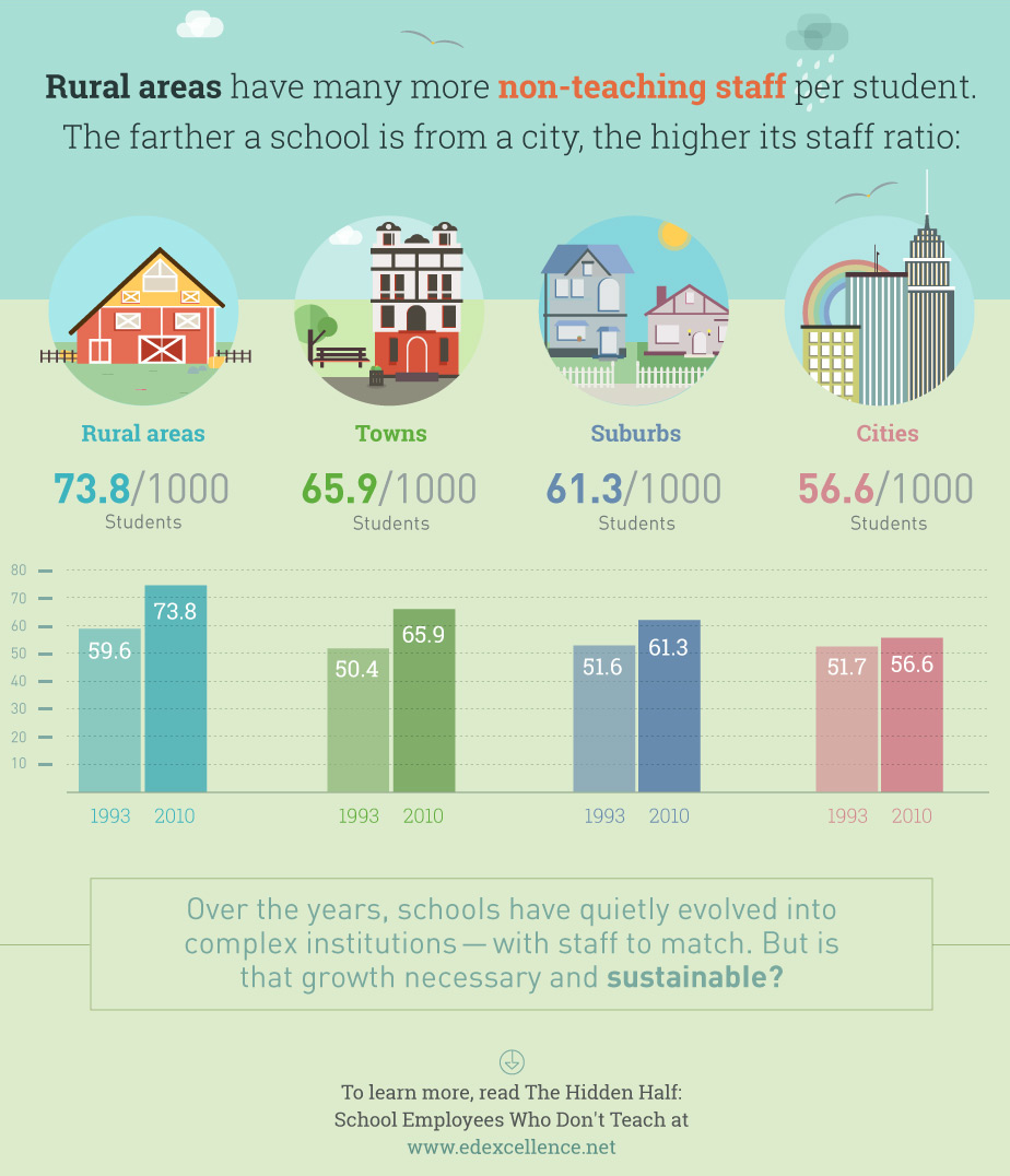 4 Charts Every Mom With Kids Going Back to School Should See 4 4 Charts Every Mom With Kids Going Back to School Should See