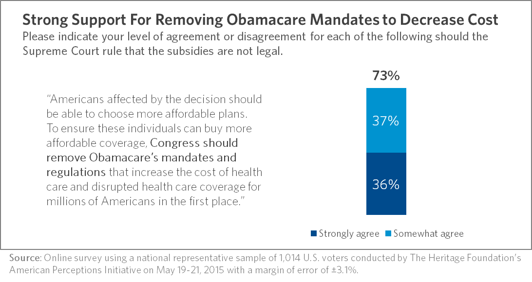 There's Broad Public Support for Congress to Reduce Insurance Costs in Response to King v. Burwell 1 There's Broad Public Support for Congress to Reduce Insurance Costs in Response to King v. Burwell
