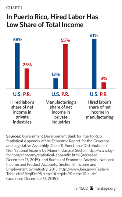 Cronyism on Display in Puerto Rico 1 Cronyism on Display in Puerto Rico