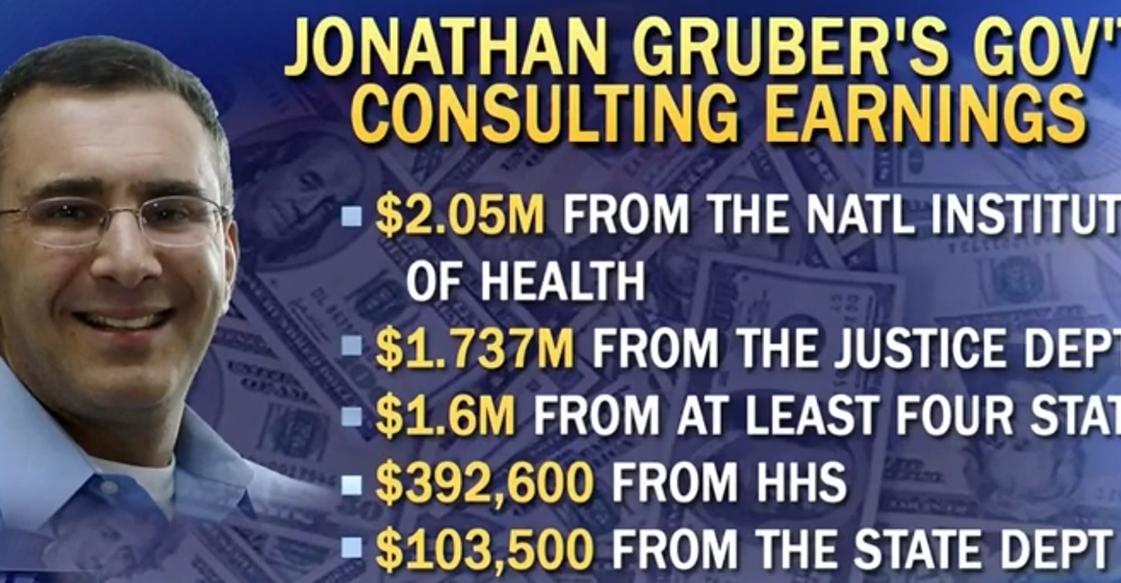 Jonathan Gruber's Controversial Comments in a Single Video