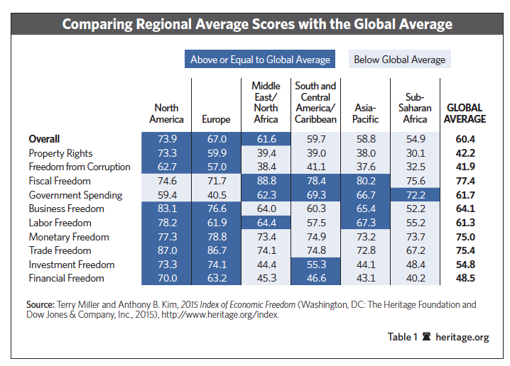13 Charts Measuring Economic Freedom Around the Globe 14 13 Charts Measuring Economic Freedom Around the Globe