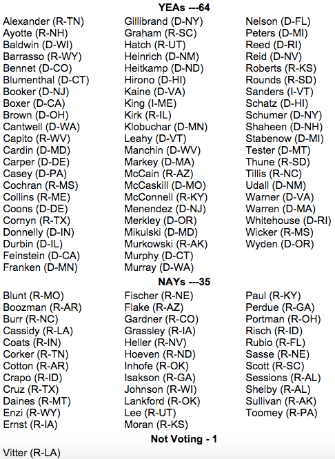 See How Your Senators Voted on the Boehner-Obama Budget Deal 1 See How Your Senators Voted on the Boehner-Obama Budget Deal