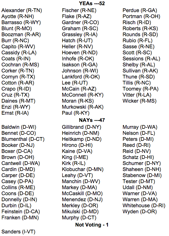 Find Out How Your Senator Voted on Bill Repealing Key Obamacare Provisions 1 Find Out How Your Senator Voted on Bill Repealing Key Obamacare Provisions