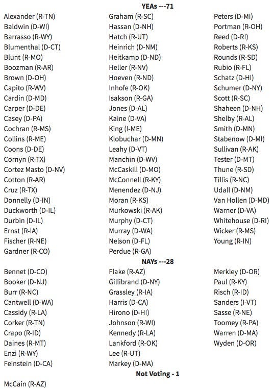 See How Your Lawmakers Voted on the Budget Bill 1 See How Your Lawmakers Voted on the Budget Bill