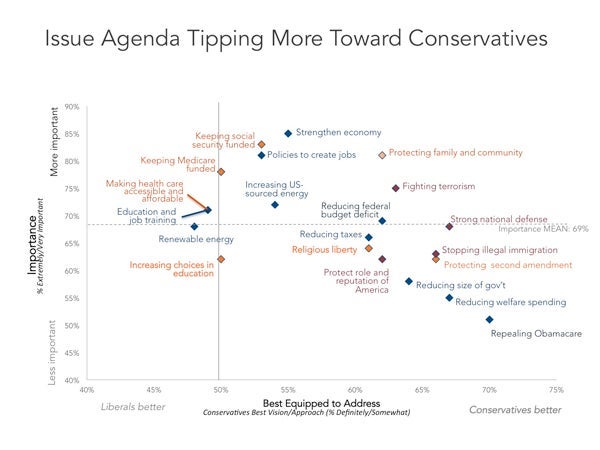 Most Believe the Conservative Vision for America Is Best 1 Most Believe the Conservative Vision for America Is Best