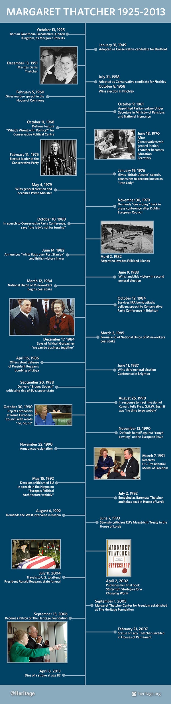 A Timeline of Margaret Thatcher's Remarkable Life, 19252013