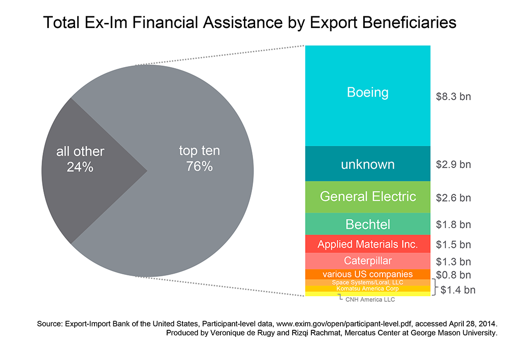 Ending the Export-Import Bank Is All About Governing 1 Ending the Export-Import Bank Is All About Governing