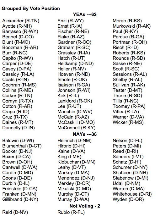 Find Out How Your Senators Voted on the Keystone XL Pipeline 1 Find Out How Your Senators Voted on the Keystone XL Pipeline