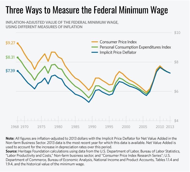 How Liberals Manipulate Data About the Minimum Wage 2 How Liberals Manipulate Data About the Minimum Wage