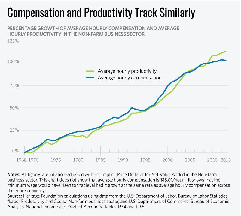 How Liberals Manipulate Data About the Minimum Wage 3 How Liberals Manipulate Data About the Minimum Wage