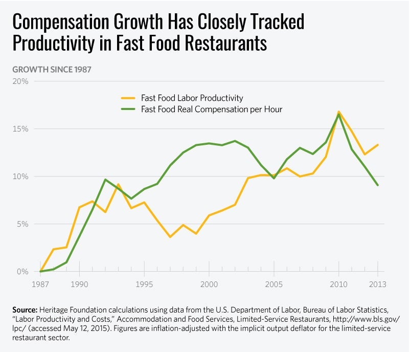 How Liberals Manipulate Data About the Minimum Wage 4 How Liberals Manipulate Data About the Minimum Wage