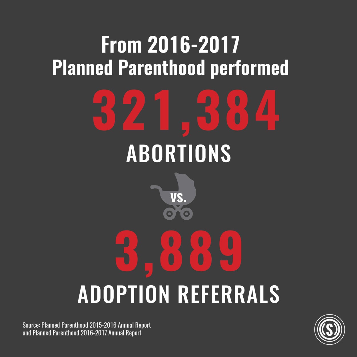 5 Key Numbers From Planned Parenthood’s New Annual Report