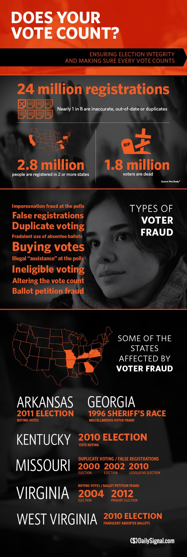 Infographic by Joe Rusenko of The Heritage Foundation.