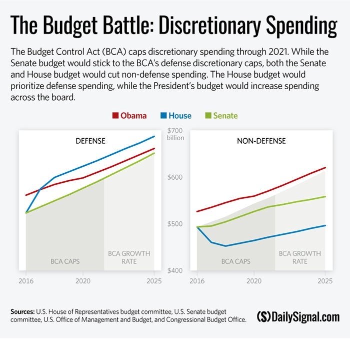 How Republicans Could Use Budget Maneuver to Repeal Obamacare 1 How Republicans Could Use Budget Maneuver to Repeal Obamacare