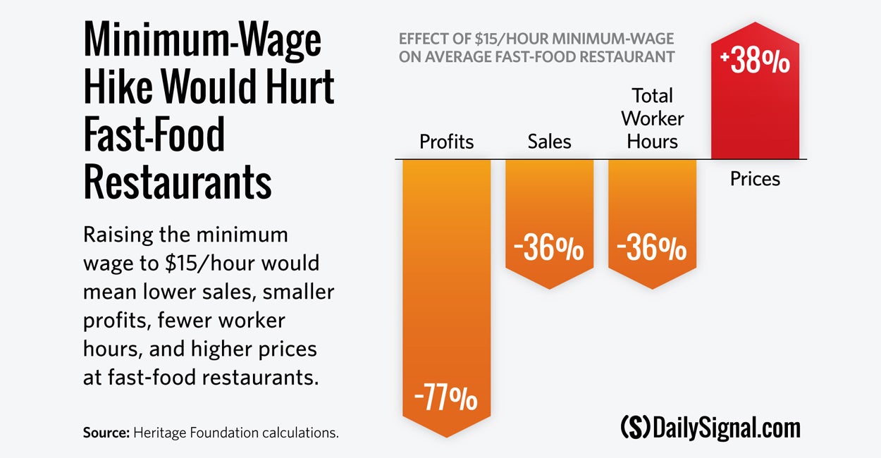 High one fast разница. Wage перевод. IHS эффект. How big are your wages.