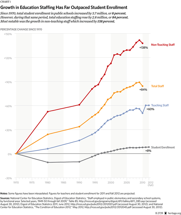4 Charts Every Mom With Kids Going Back to School Should See 3 4 Charts Every Mom With Kids Going Back to School Should See