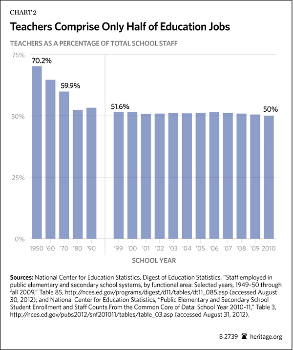 4 Charts Every Mom With Kids Going Back to School Should See 2 4 Charts Every Mom With Kids Going Back to School Should See