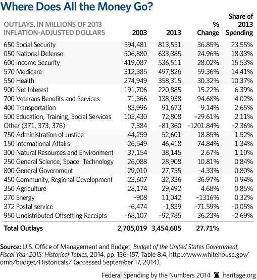 15 Must-See Charts From 2014 2 15 Must-See Charts From 2014