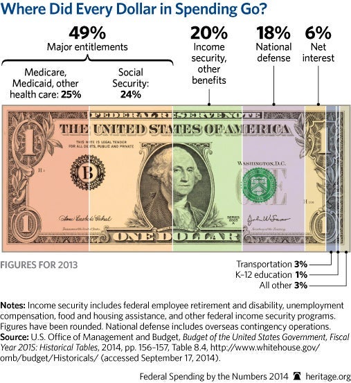 15 Must-See Charts From 2014 3 15 Must-See Charts From 2014