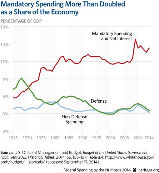 15 Must-See Charts From 2014 4 15 Must-See Charts From 2014