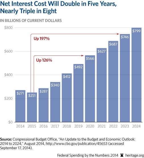 15 Must-See Charts From 2014 6 15 Must-See Charts From 2014