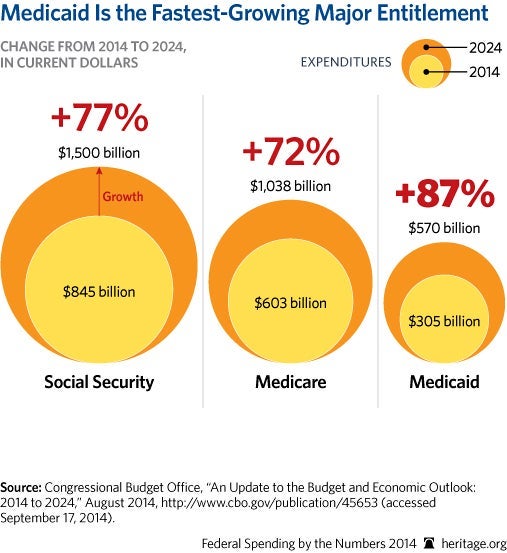 15 Must-See Charts From 2014 7 15 Must-See Charts From 2014