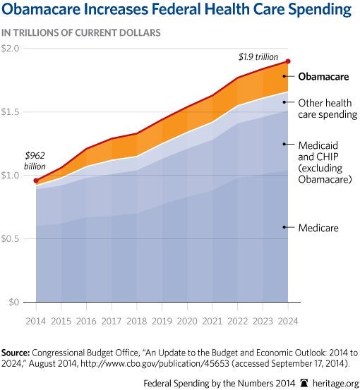 15 Must-See Charts From 2014 12 15 Must-See Charts From 2014