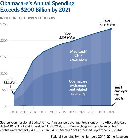 15 Must-See Charts From 2014 13 15 Must-See Charts From 2014