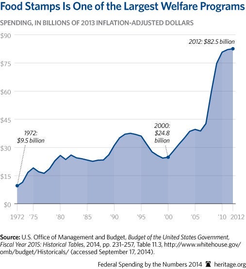 15 Must-See Charts From 2014 14 15 Must-See Charts From 2014