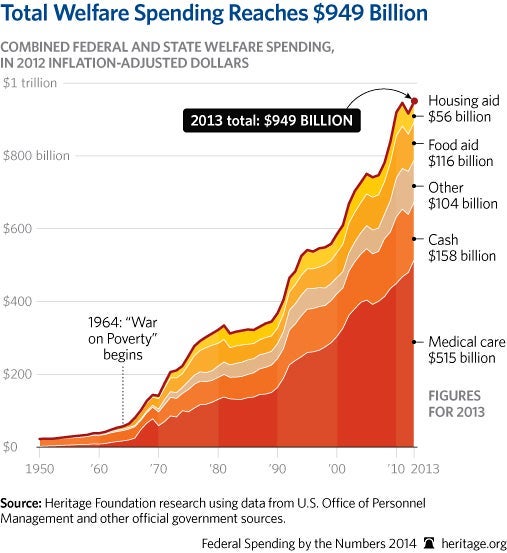 15 Must-See Charts From 2014 15 15 Must-See Charts From 2014