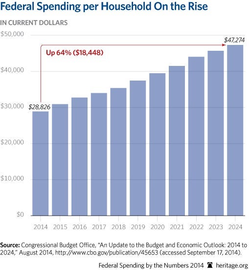15 Must-See Charts From 2014 11 15 Must-See Charts From 2014