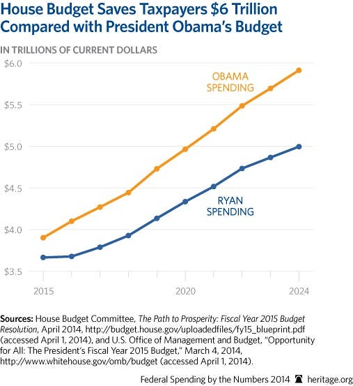 15 Must-See Charts From 2014 9 15 Must-See Charts From 2014