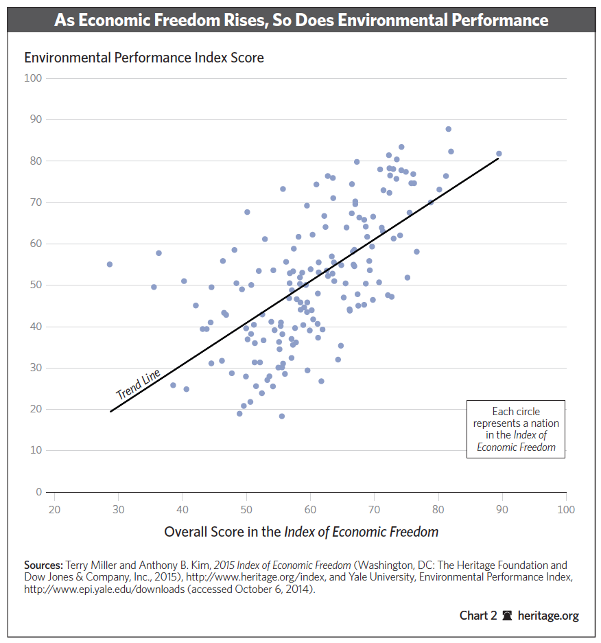 13 Charts Measuring Economic Freedom Around the Globe 12 13 Charts Measuring Economic Freedom Around the Globe